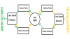 BadFlowChart.png